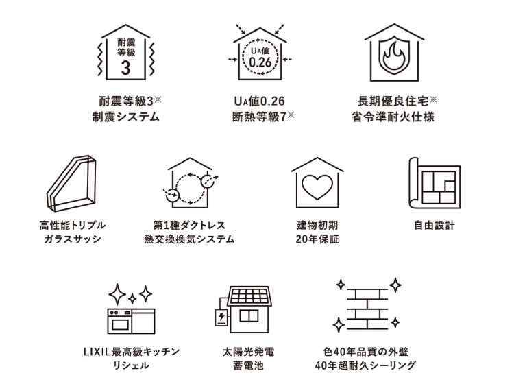耐震 制震 断熱 長期優良住宅 省令準耐火仕様 トリプルガラスサッシ 第１種ダクトレス熱交換換気 LIXIL リシェル 太陽光発電 蓄電池