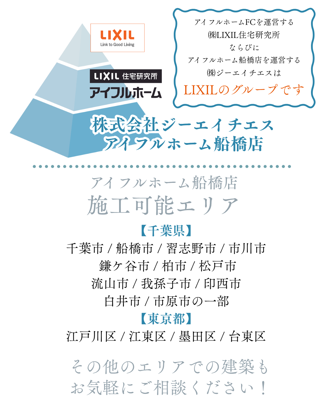 アイフルホームFCを運営する ㈱LIXIL住宅研究所 ならびに アイフルホーム船橋店を運営する ㈱ジーエイチエスは LIXILのグループです