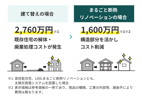 構造部分を活かしコスト削減