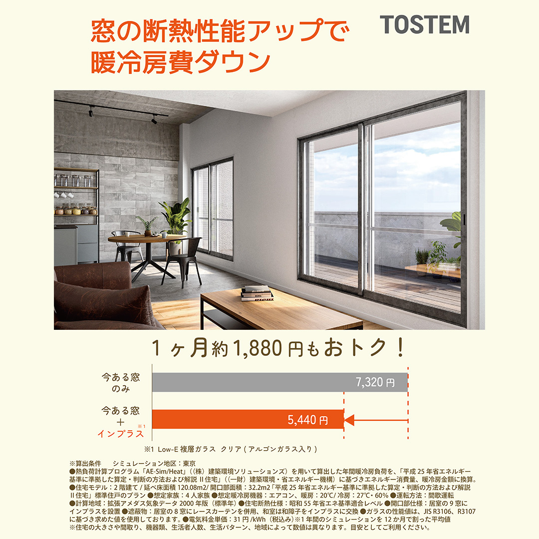 窓の断熱性能アップで１か月約1,880円もお得！